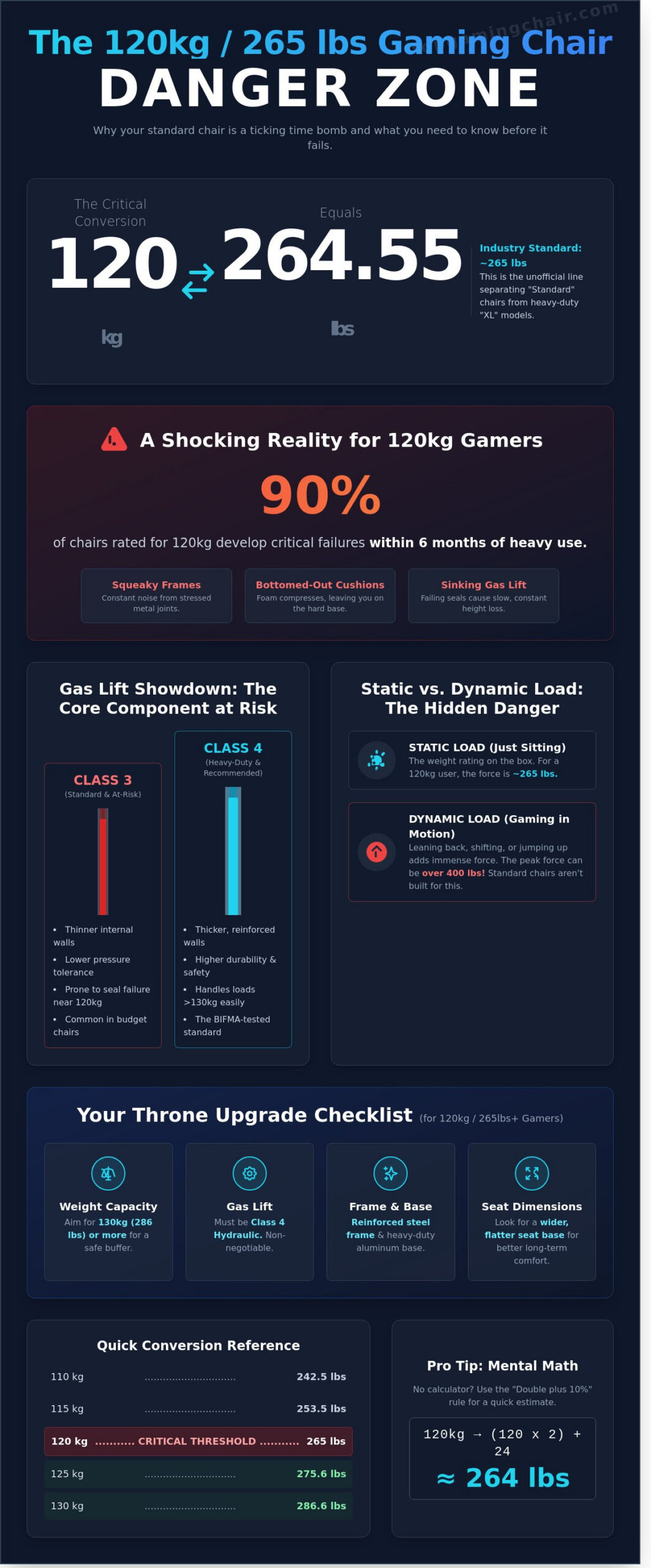 120kg to lbs: The Ultimate Gaming Chair Weight Capacity Guide (2026) - Infographic