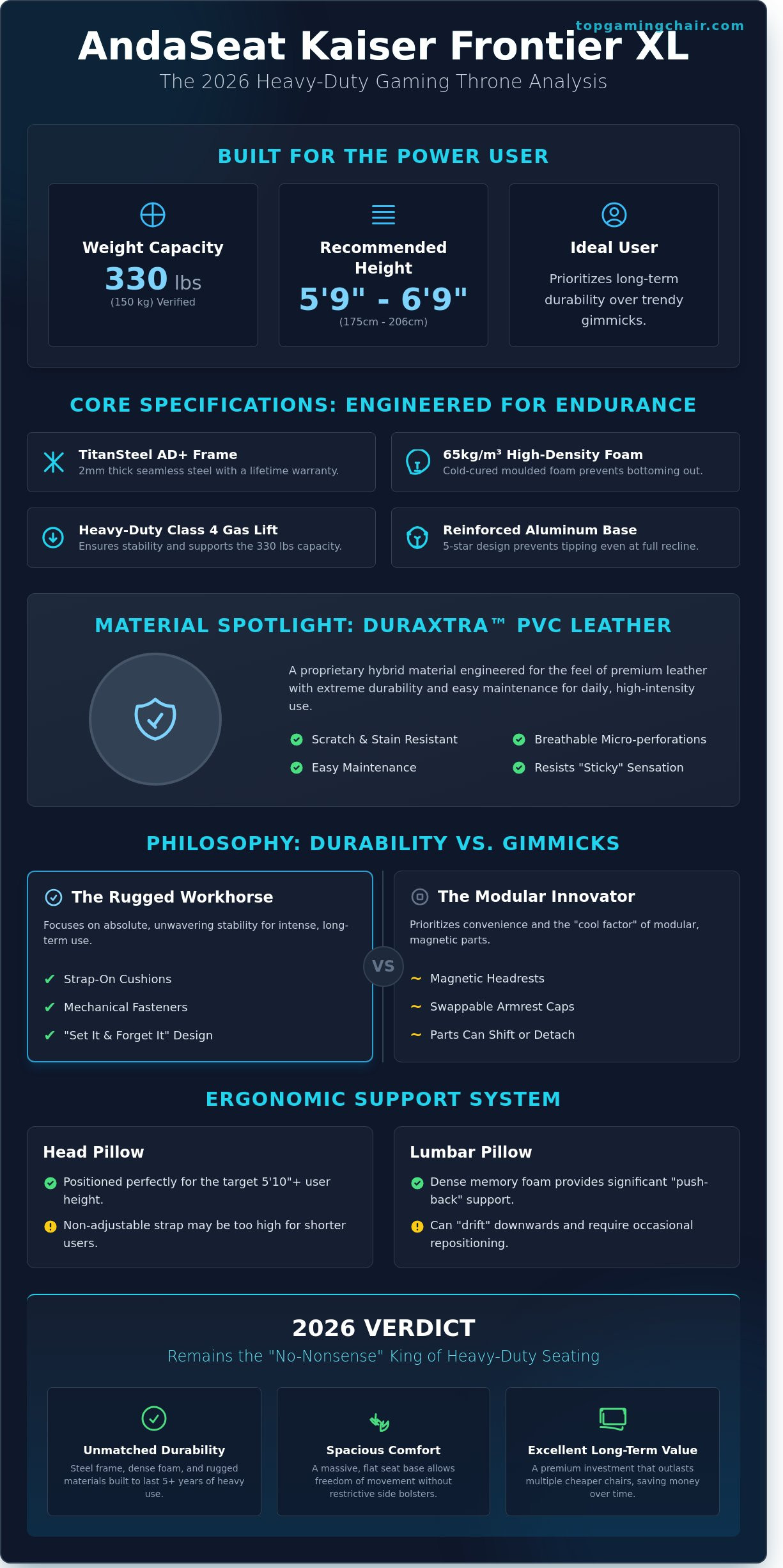 AndaSeat Kaiser Frontier XL Review 2026: The Rugged Throne for Big and Tall Gamers - Infographic