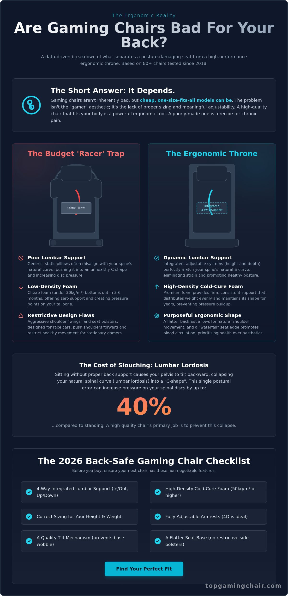 Are Gaming Chairs Bad for Your Back? The 2026 Ergonomic Truth - Infographic