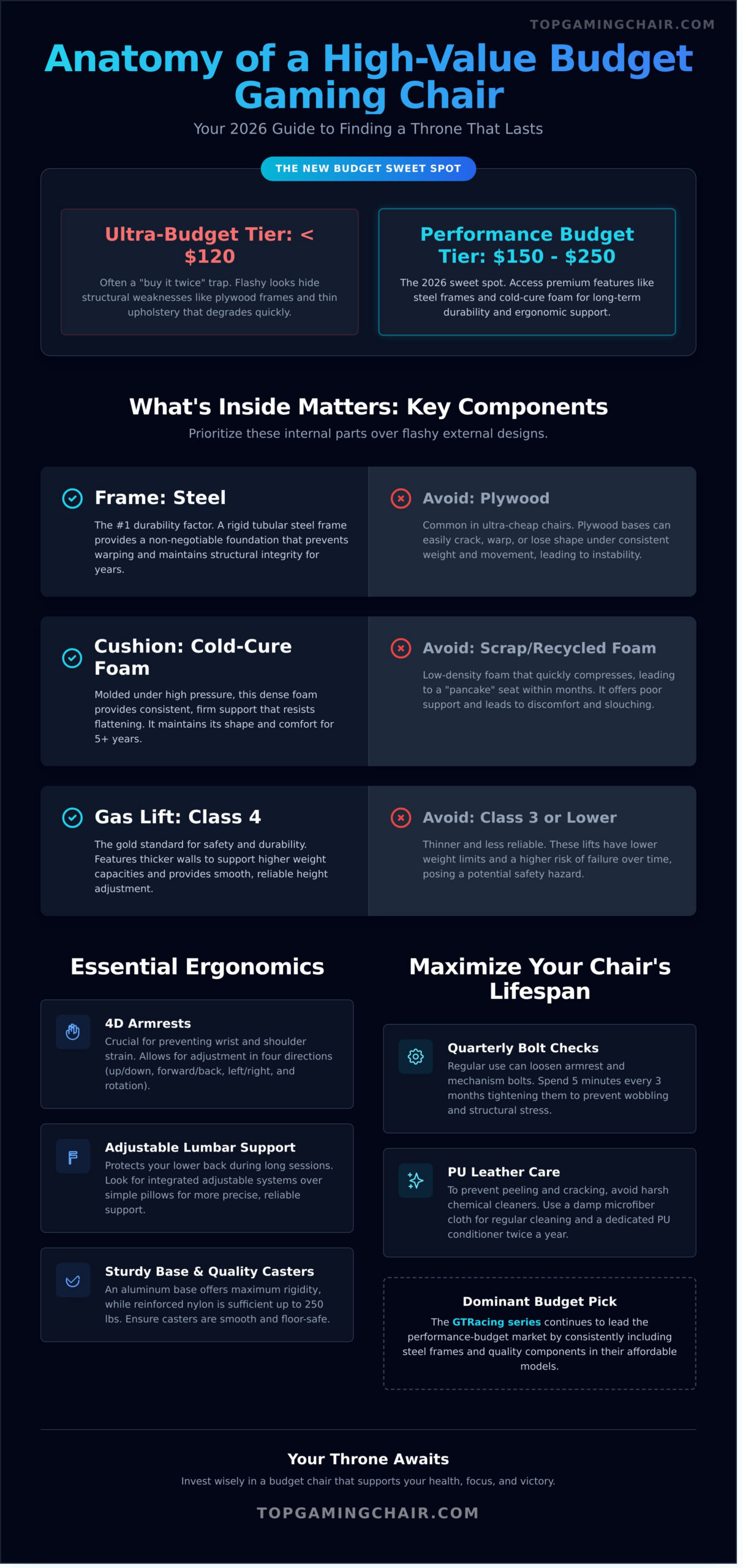 Best Budget Gaming Chair 2026: Top Picks for Quality and Comfort - Infographic