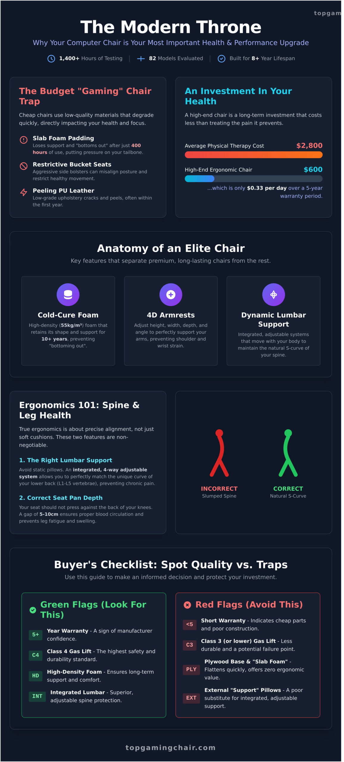 Best Computer Chairs of 2026: Expert Reviews for Gaming & Productivity - Infographic