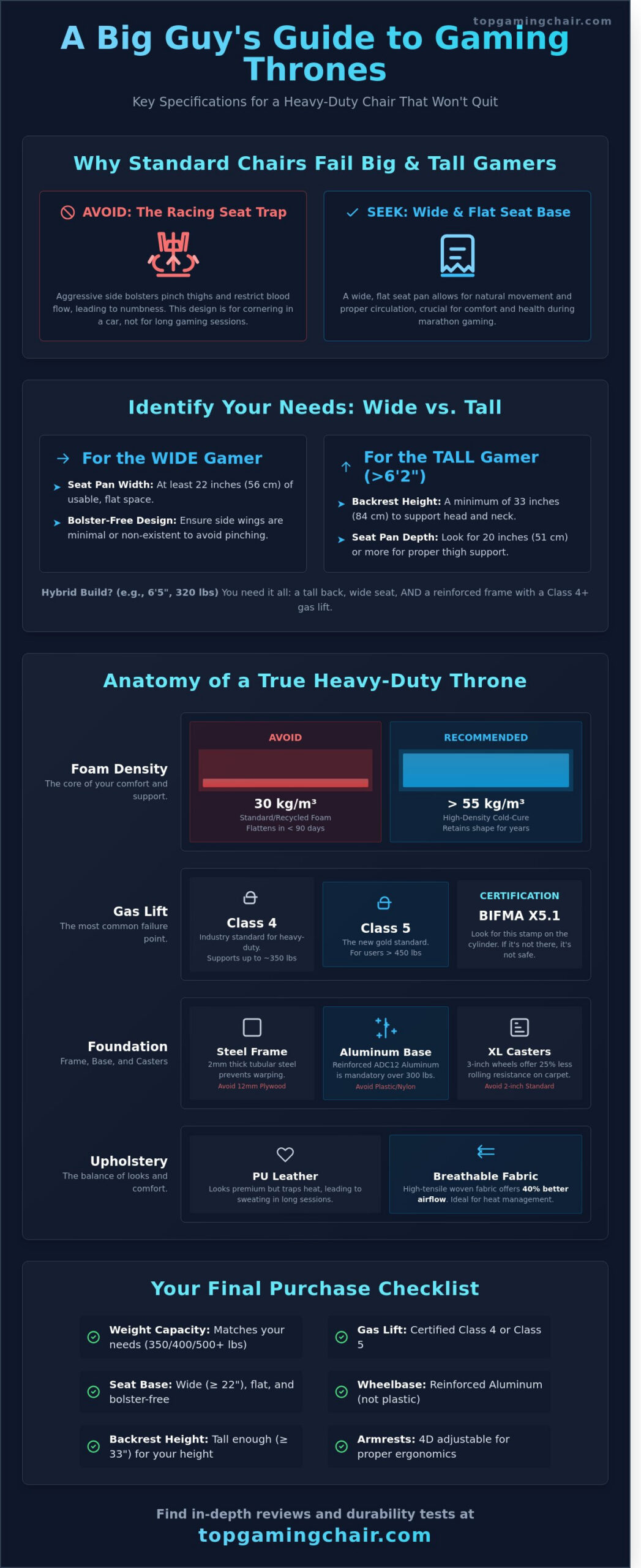 Best Gaming Chair for Big Guys 2026: The Ultimate Heavy-Duty Guide - Infographic