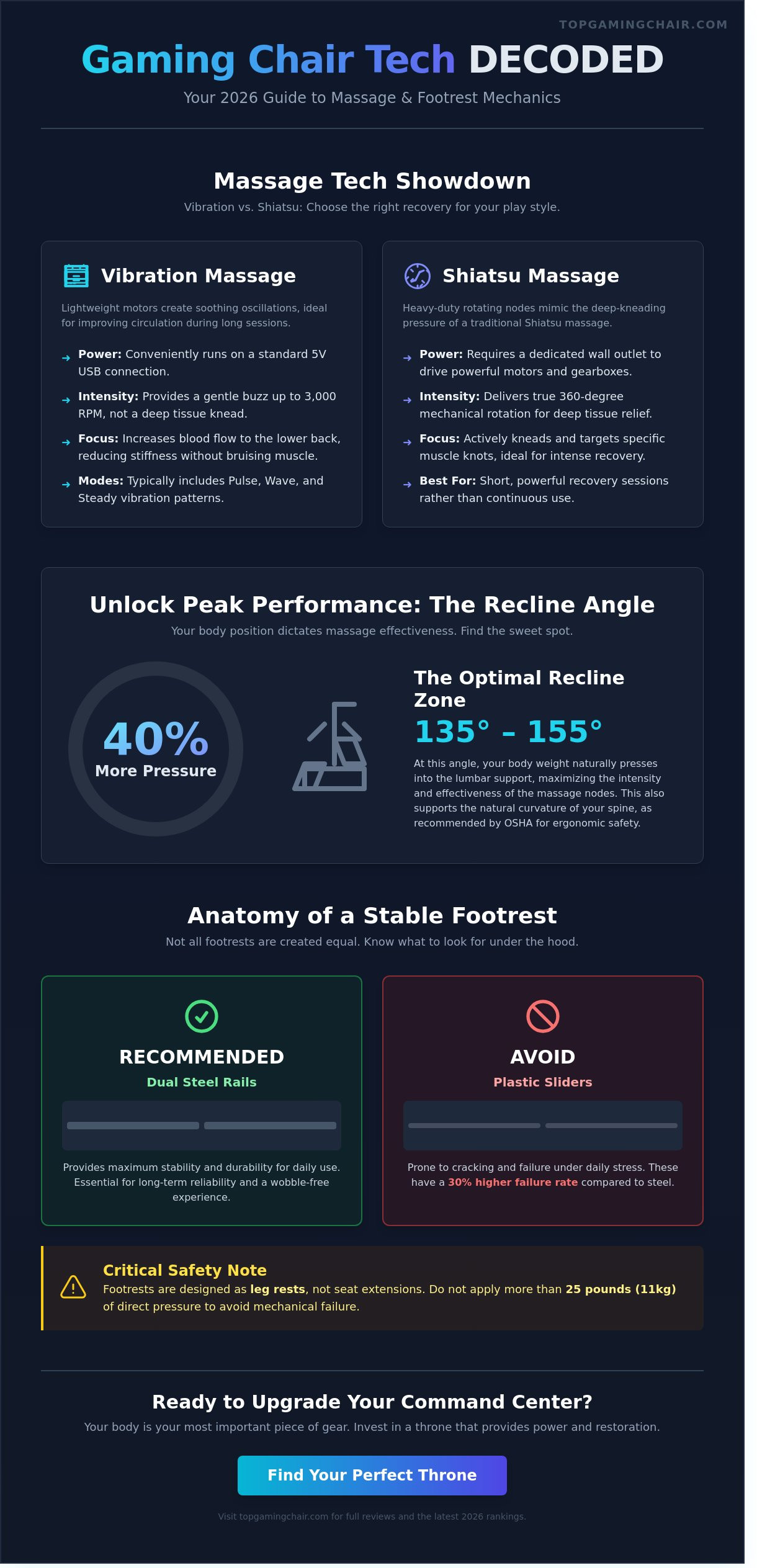 Best Gaming Chair with Footrest and Massage: 2026 Comfort Guide - Infographic