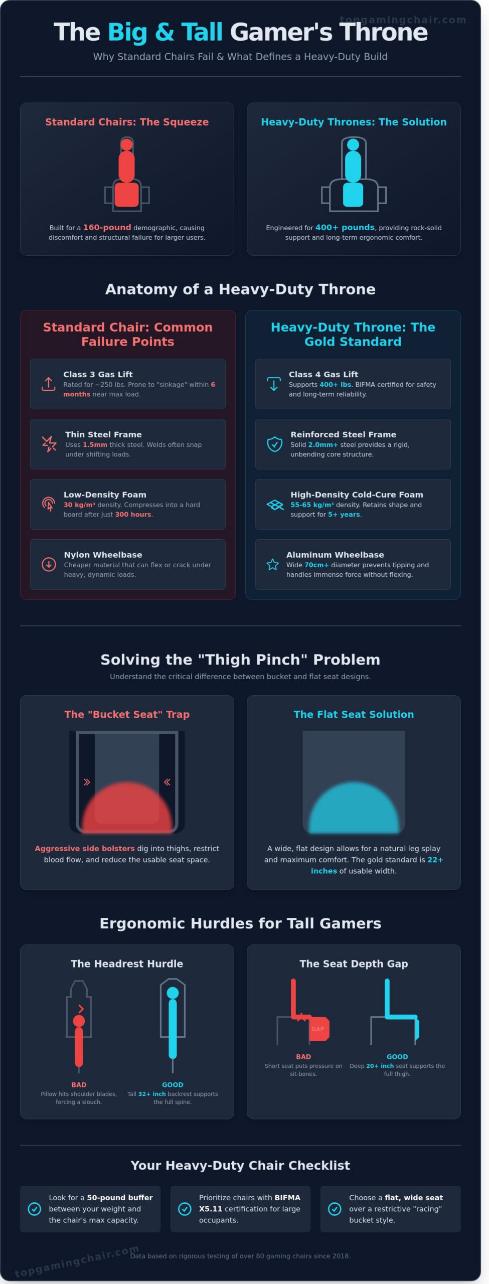 Best Gaming Chairs for Big Guys 2026: Heavy-Duty Thrones That Actually Fit - Infographic