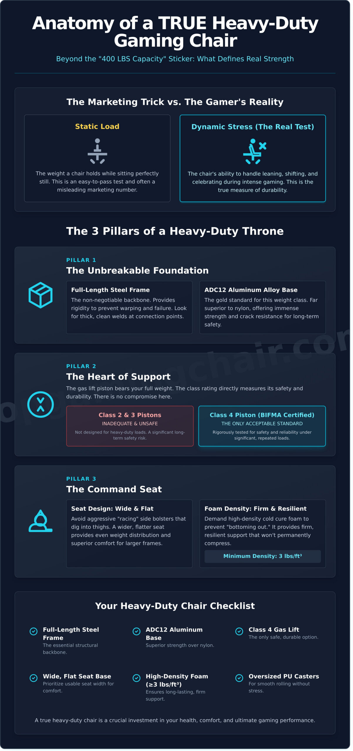 Best Heavy Duty Gaming Chairs: 400 lbs Capacity Models Built to Last - Infographic