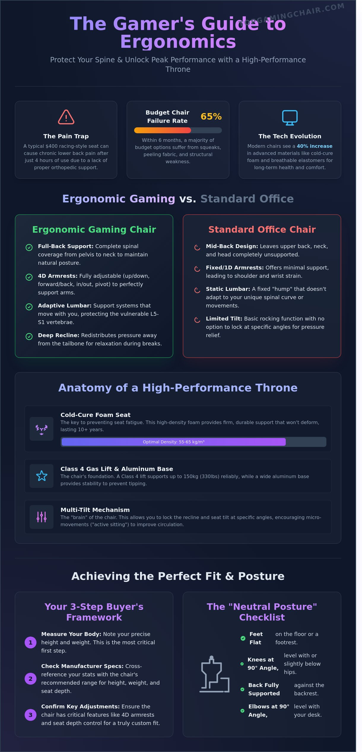 Ergonomic Gaming Chairs: The Ultimate 2026 Guide to Comfort & Posture - Infographic