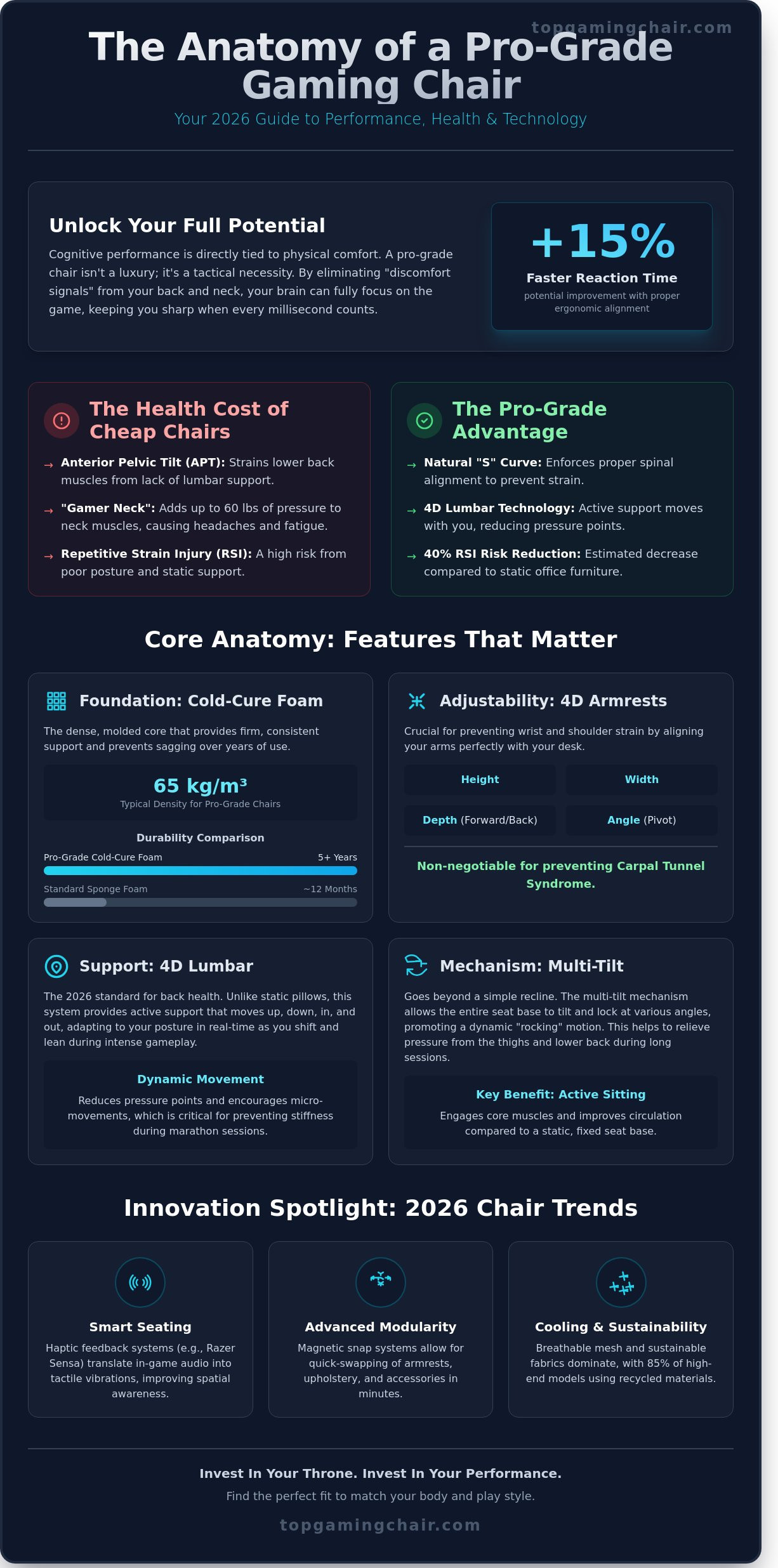 Gaming Chairs in 2026: The Ultimate Guide to Finding Your Perfect Throne - Infographic