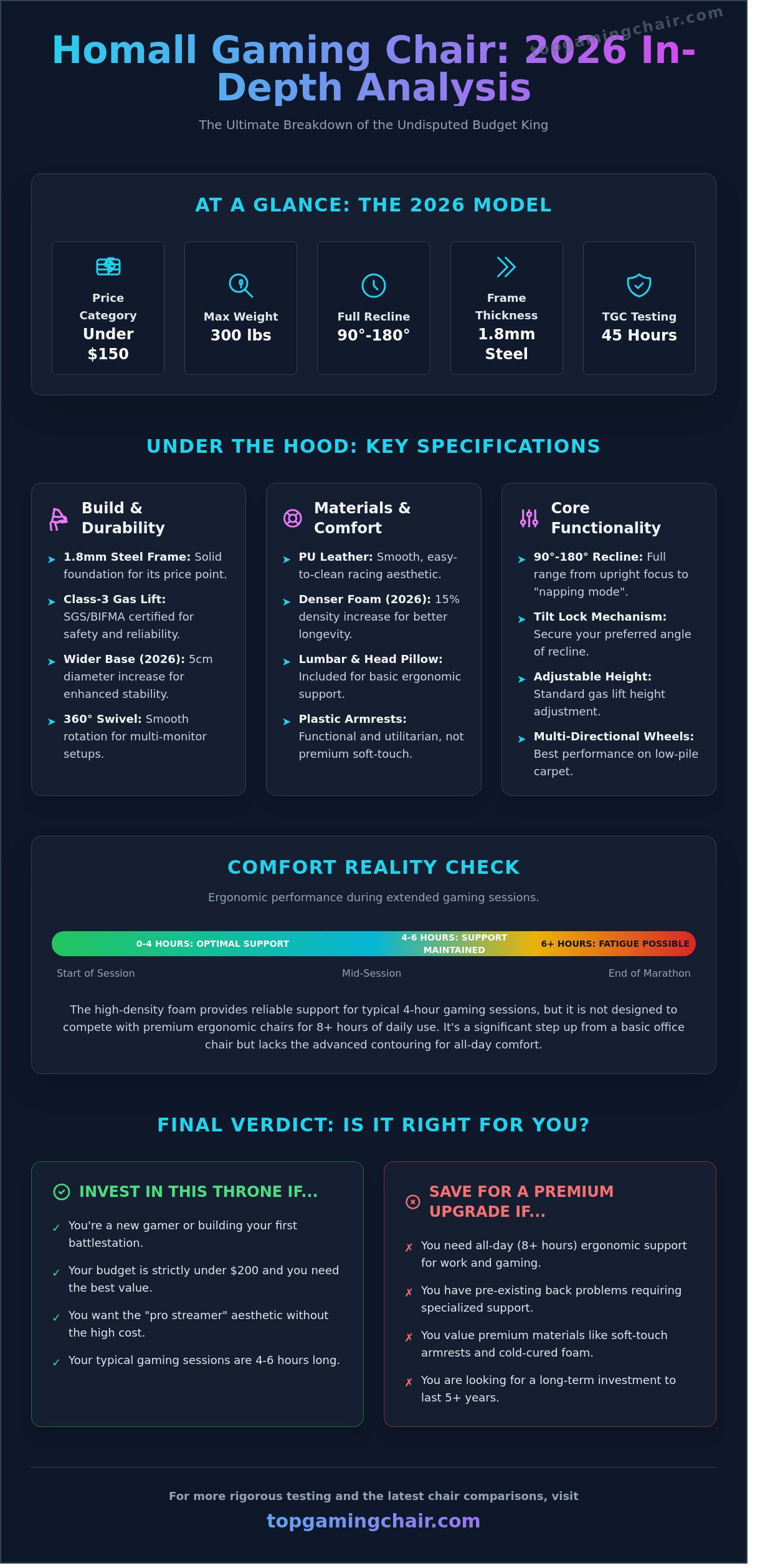 Homall Gaming Chair Review 2026: Is the Budget King Still Worth Your Money? - Infographic