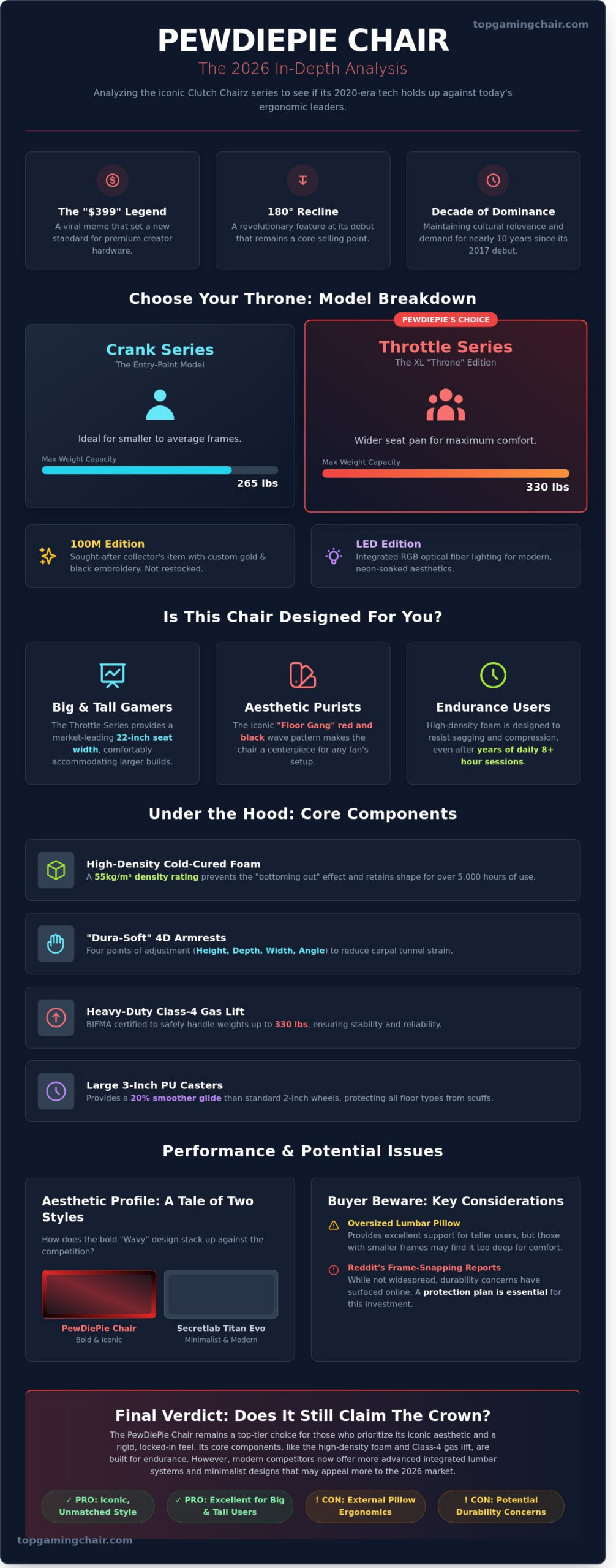 PewDiePie Chair Review 2026: Is the Clutch Chairz Throne Still Worth It? - Infographic