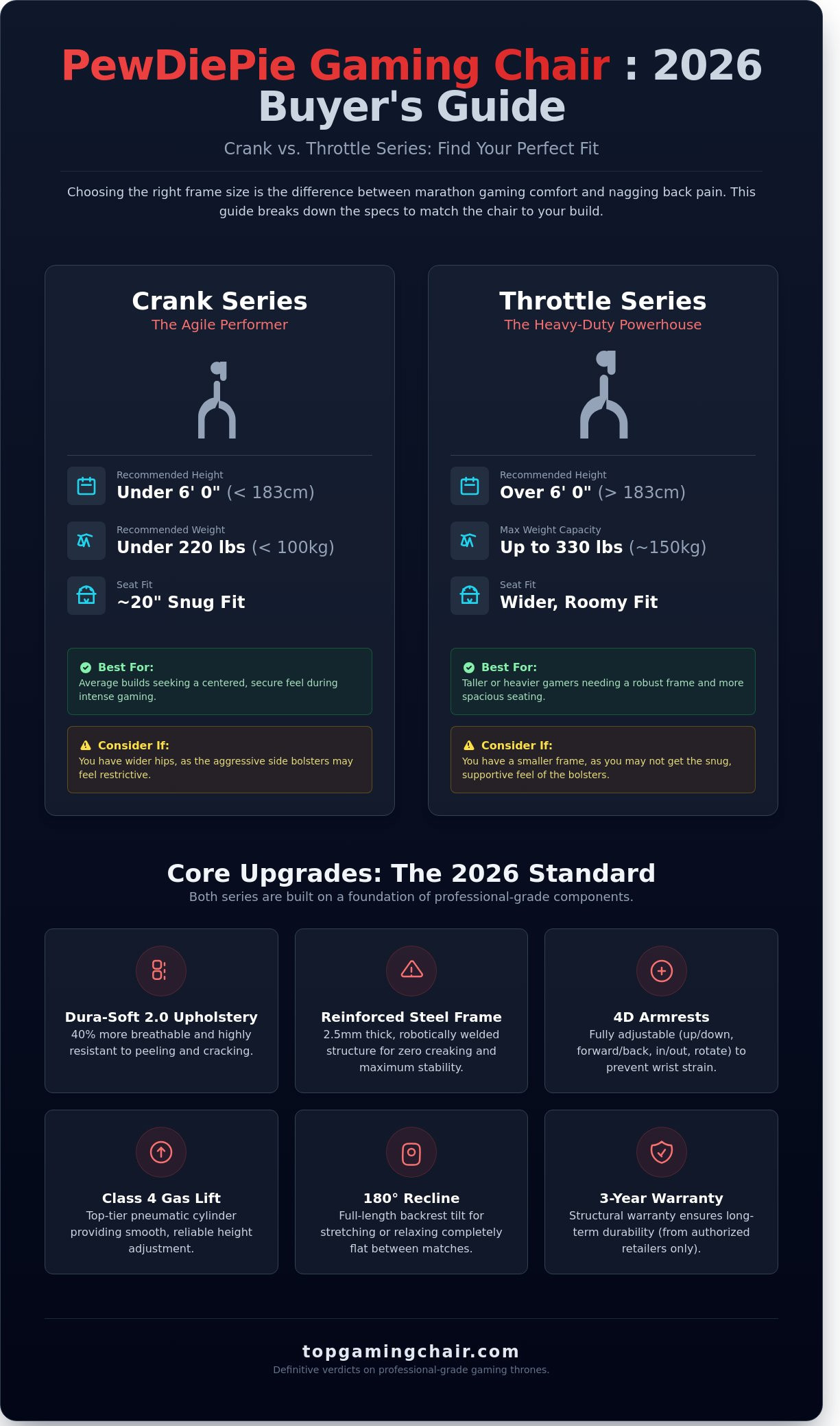 PewDiePie Gaming Chair Review 2026: Is the Iconic Throne Still Worth It? - Infographic