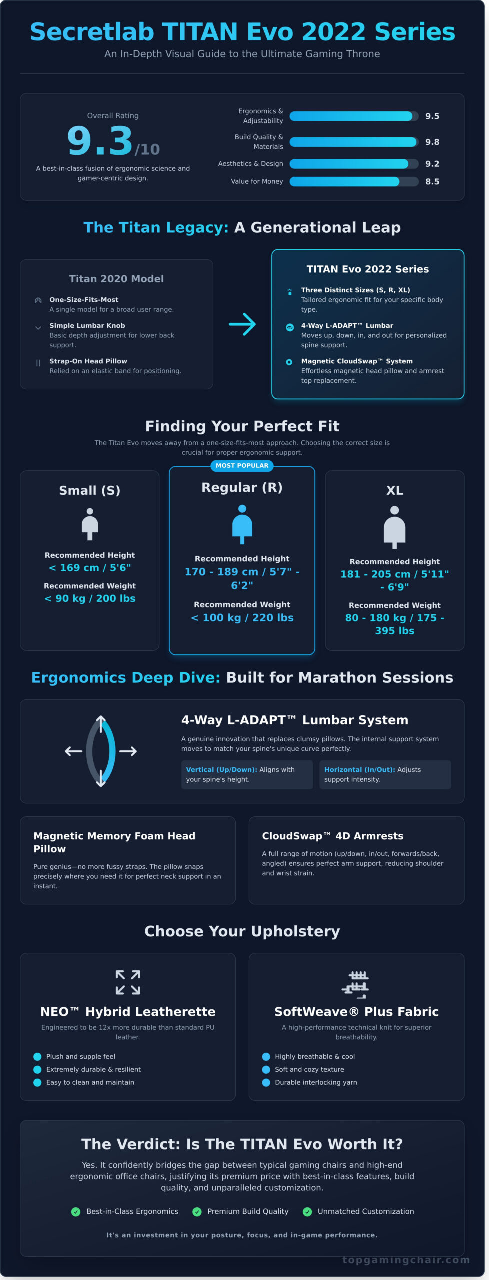 Secretlab Titan In-Depth Review: The Ultimate Gamer’s Throne? - Infographic