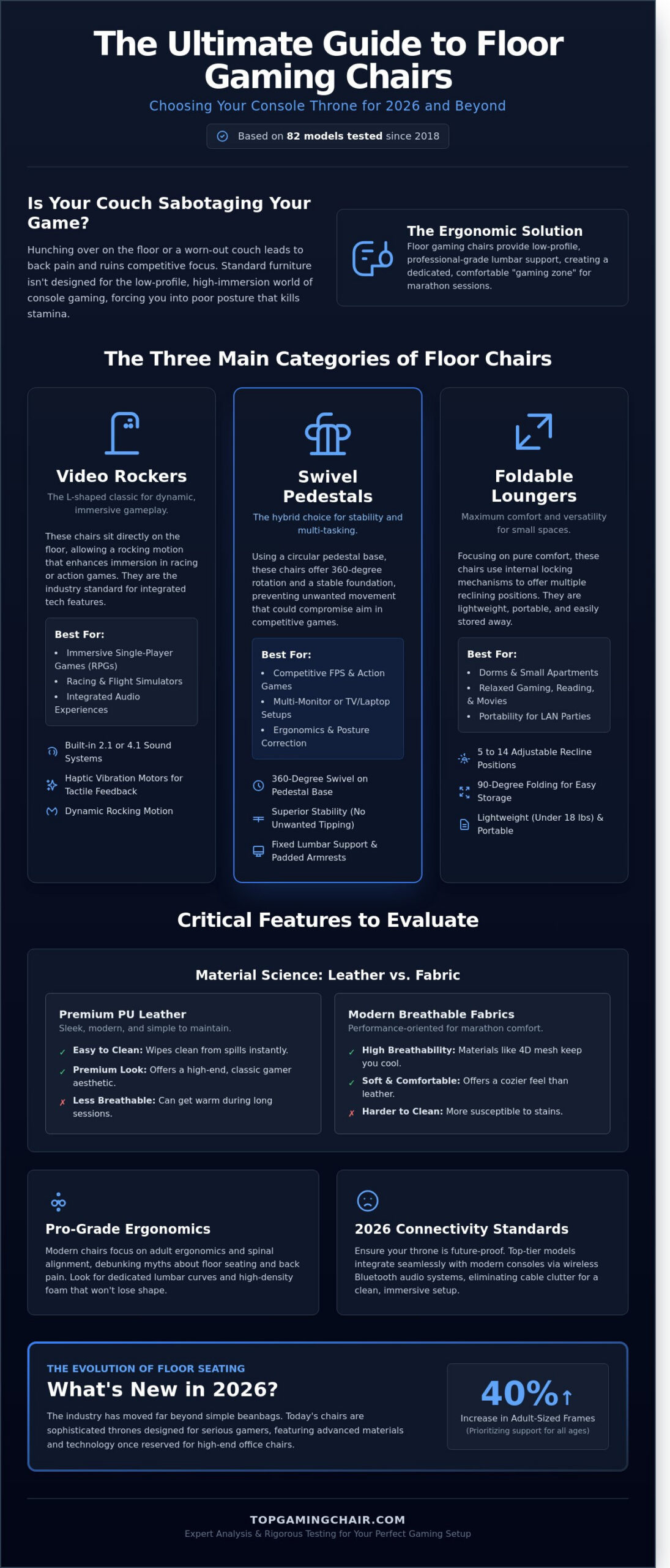 The Best Floor Gaming Chairs in 2026: The Ultimate Guide for Console Gamers - Infographic