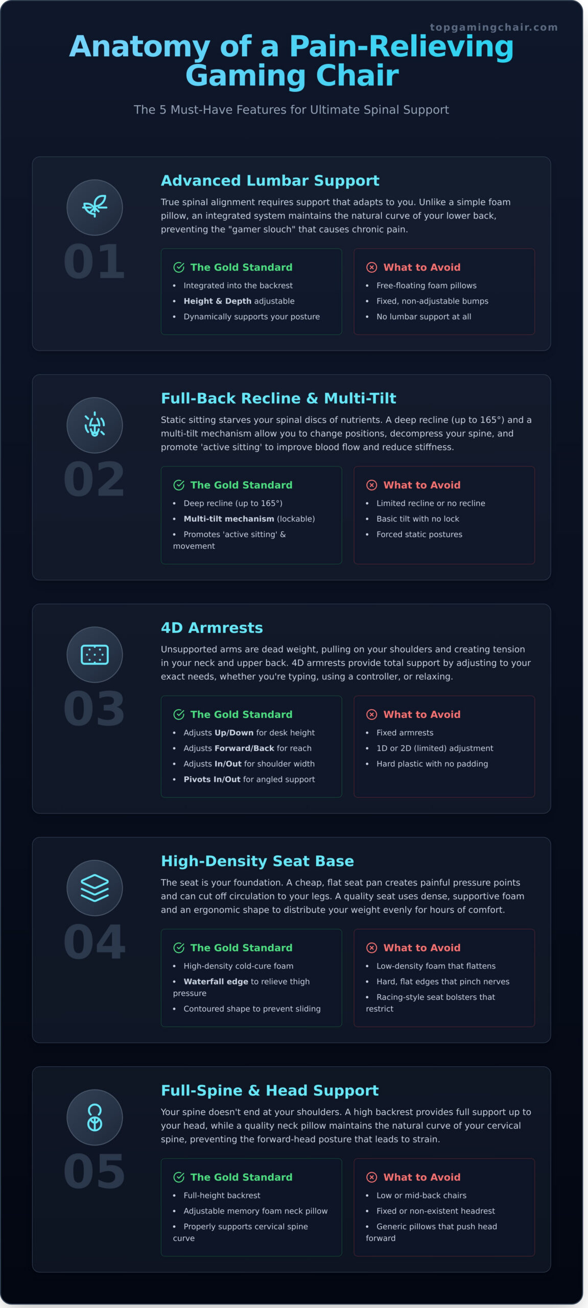 The Best Gaming Chair for Back Pain: An Ergonomic Guide (2026) - Infographic