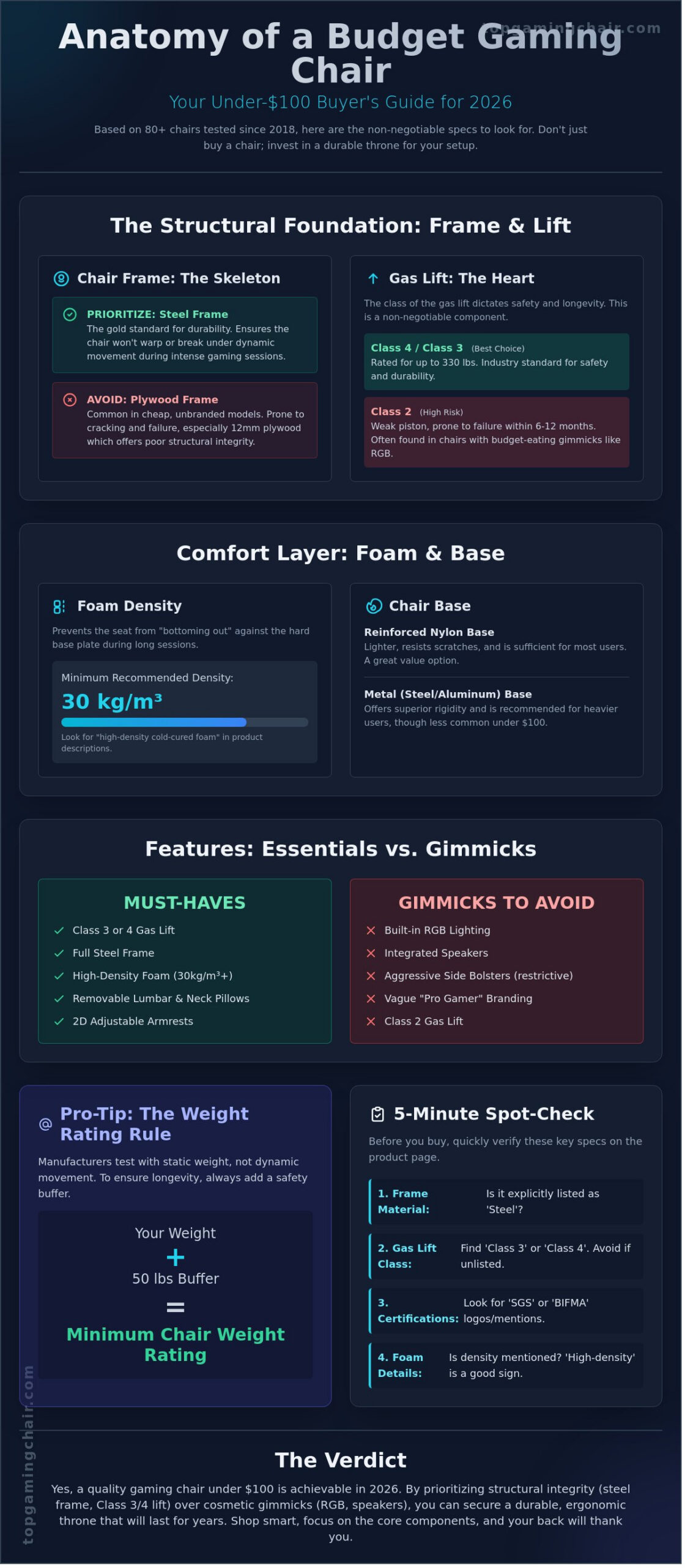 The Best Gaming Chairs Under $100 in 2026: Budget Thrones That Actually Last - Infographic