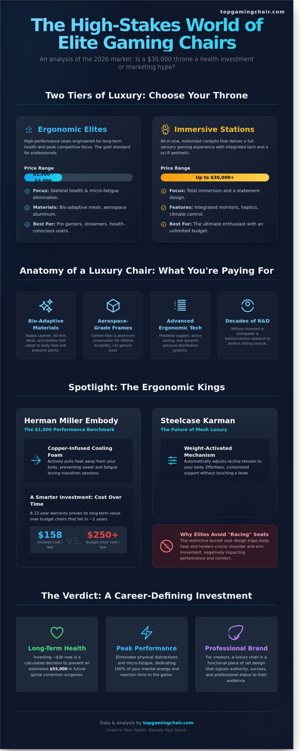 The Most Expensive Gaming Chair in 2026: Luxury Thrones for the Elite - Infographic