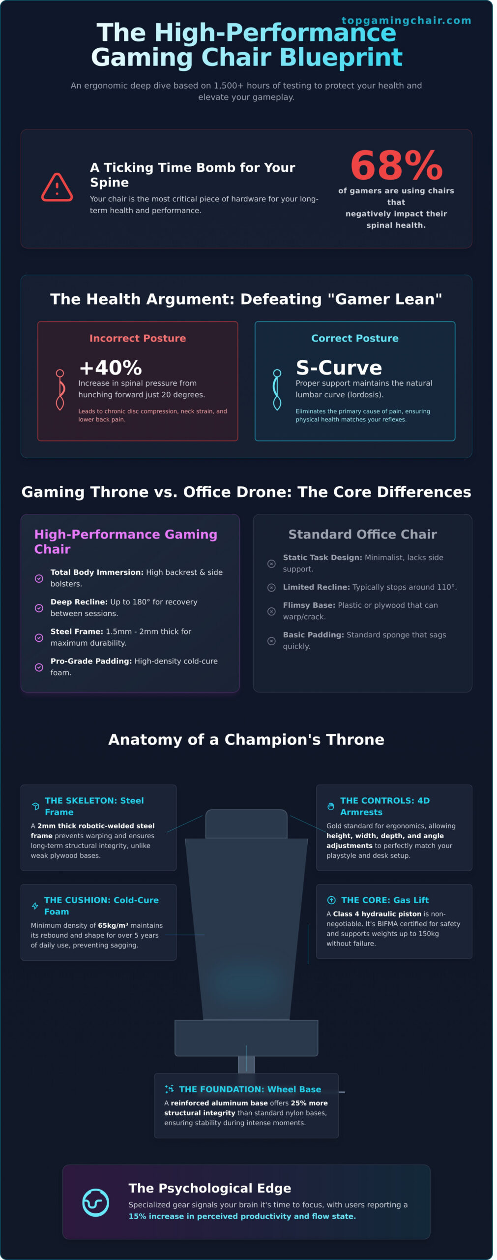 The Ultimate Game Chair Buyer’s Guide for 2026: Find Your Perfect Throne - Infographic