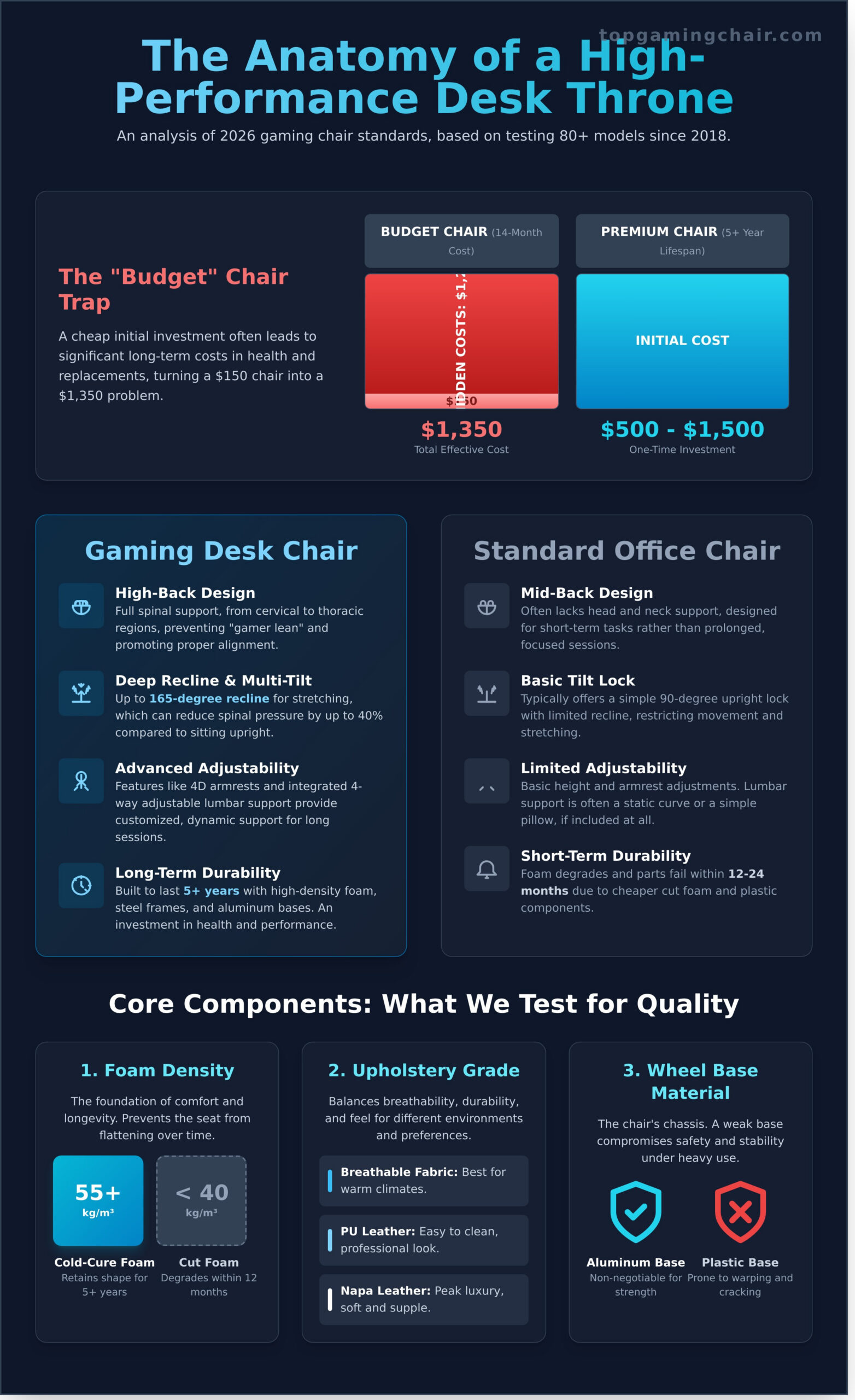 The Ultimate Gaming Desk Chair Guide: Elevate Your Setup for 2026 - Infographic