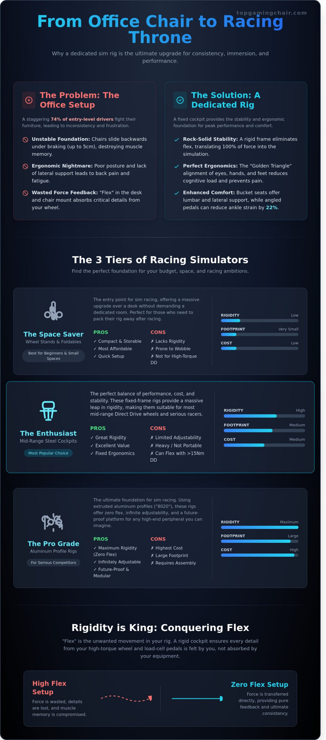 The Ultimate Seat Racing Simulator Guide: Build Your Dream Rig in 2026 - Infographic