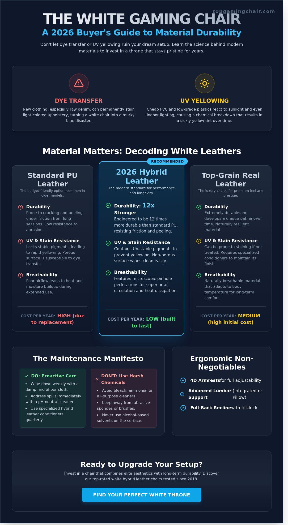 The Ultimate White Leather Gaming Chair Guide: 2026 Aesthetic & Performance - Infographic